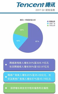 中國互聯(lián)網(wǎng)公司 科技外殼下的游戲驅動者？