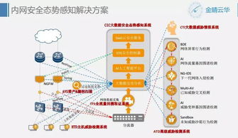 創(chuàng)新與安全并進 9.27上海游戲互聯(lián)網(wǎng)網(wǎng)絡安全創(chuàng)新沙龍回顧