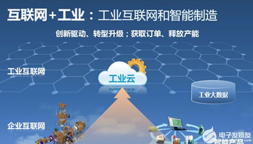 工業(yè)互聯(lián)網(wǎng)雙擎驅動 賦能傳統(tǒng)工廠智能化轉型與游戲產(chǎn)品運營革新