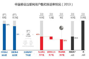 互聯(lián)網(wǎng)移動化浪潮下，游戲業(yè)何以成為滲透率最高的行業(yè)？