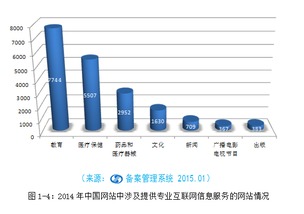 《中國互聯(lián)網(wǎng)站發(fā)展?fàn)顩r及其安全報告（2015）》發(fā)布 聚焦河北網(wǎng)站開發(fā)行業(yè)的發(fā)展與挑戰(zhàn)