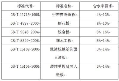 裝飾家具板材的國際標(biāo)準(zhǔn)解析